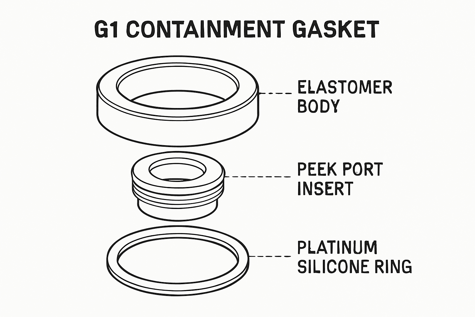 G1 Containment Gasket exploded view
